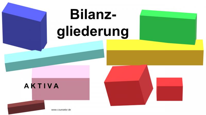 Bilanzgliederung AKTIVA