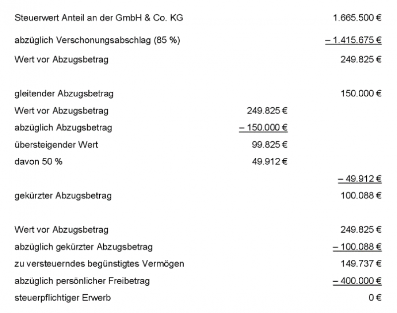 GmbH Co KG FB ErbSt