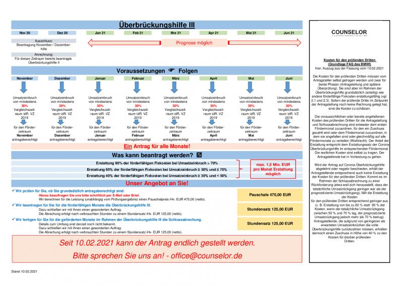 210216 Mandanteninfo ÜIII - Angebot