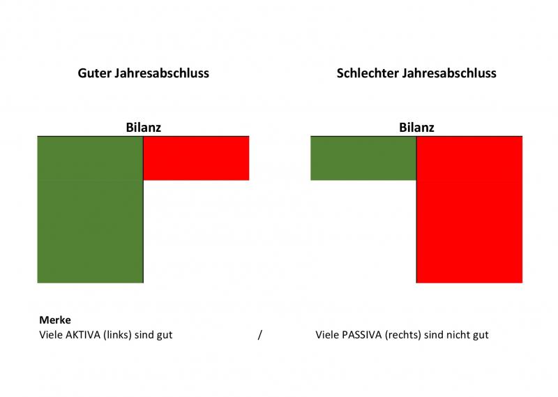 GuterJA-SchlechterJA