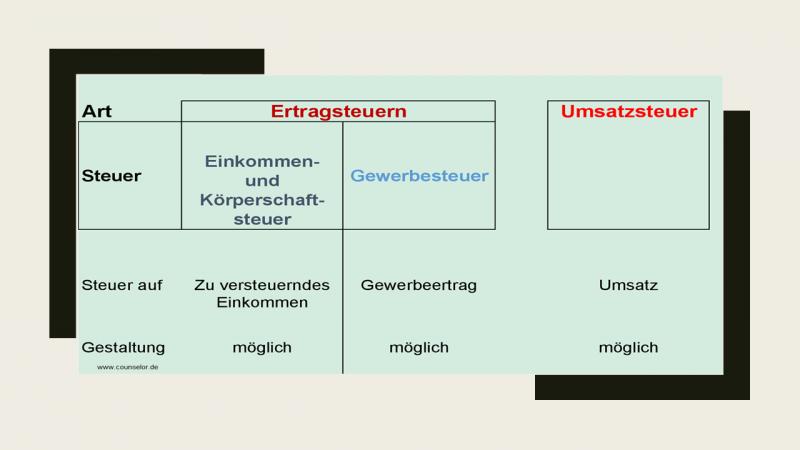 Steuern im Unternehmen 2 Deck