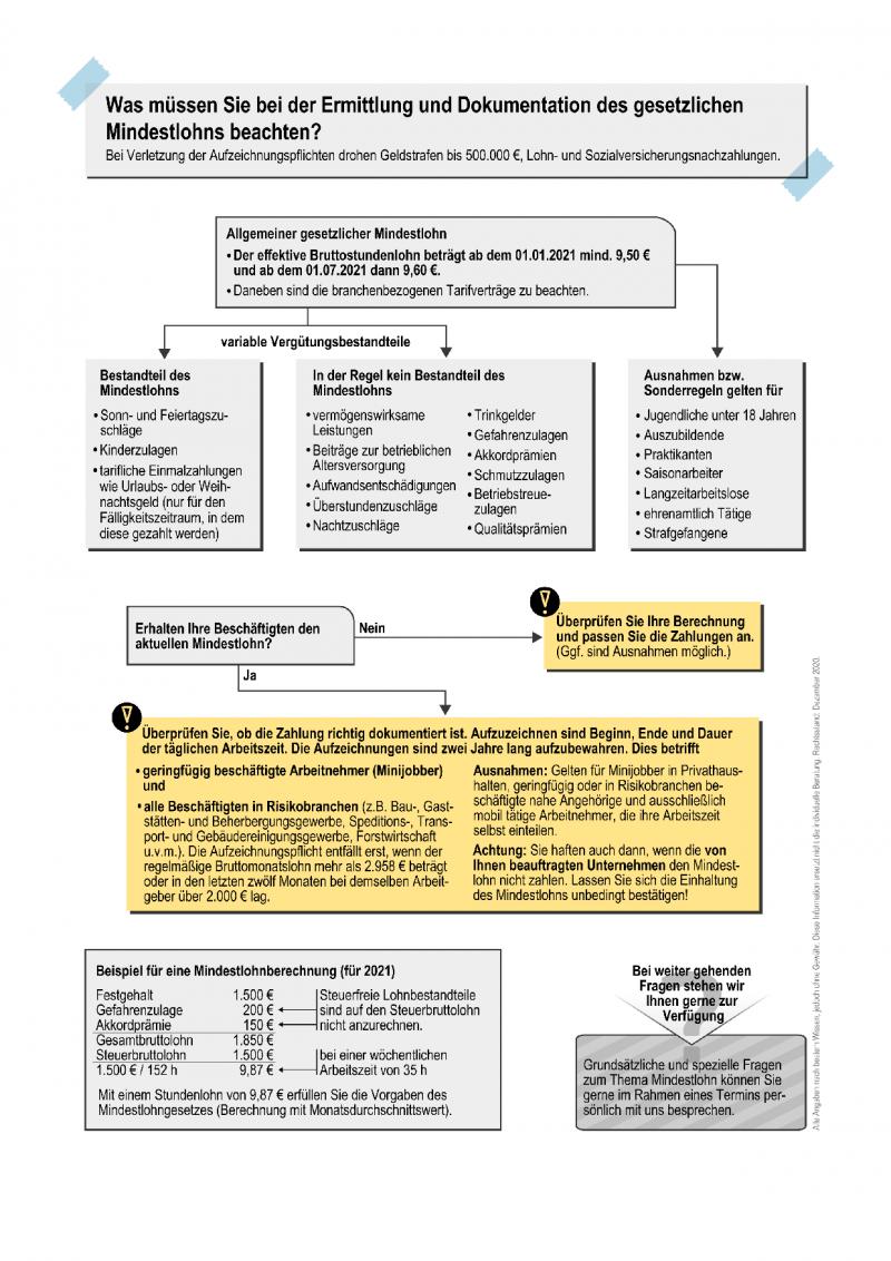 Mindestlohn in Kürze 1020067 - 12-20
