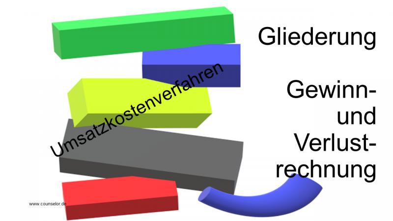 Gliederung G u V  Umsatzkostenverfahren