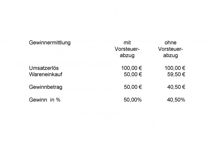 Wie-teuer-ist-fehlender-Vorsteuerabzug-002 - Kopie