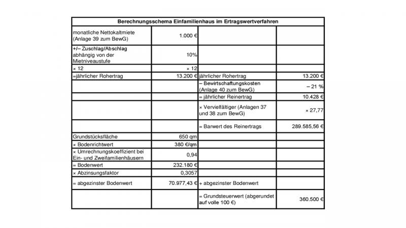 Berg EfH Ertragswert2