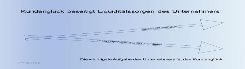 Kundenglück beseitigt Liquiditätssorgen