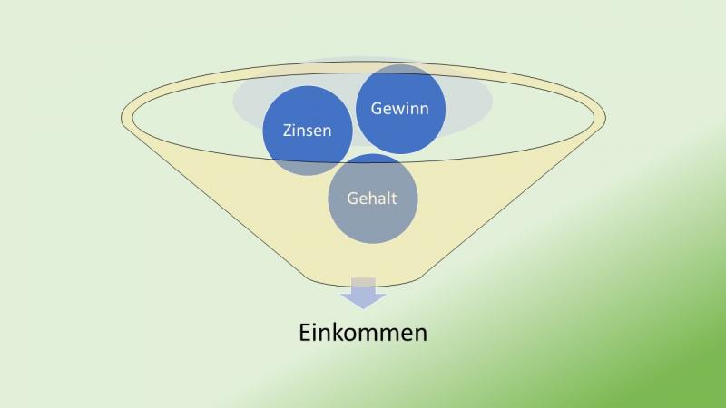 Einkommenstrichter-COUNSELOR-Steuerberat