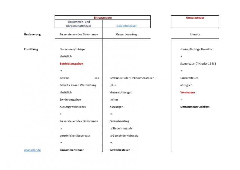 210818 Steuern-im-Unternehmern-die-wichtigsten-Begriffe