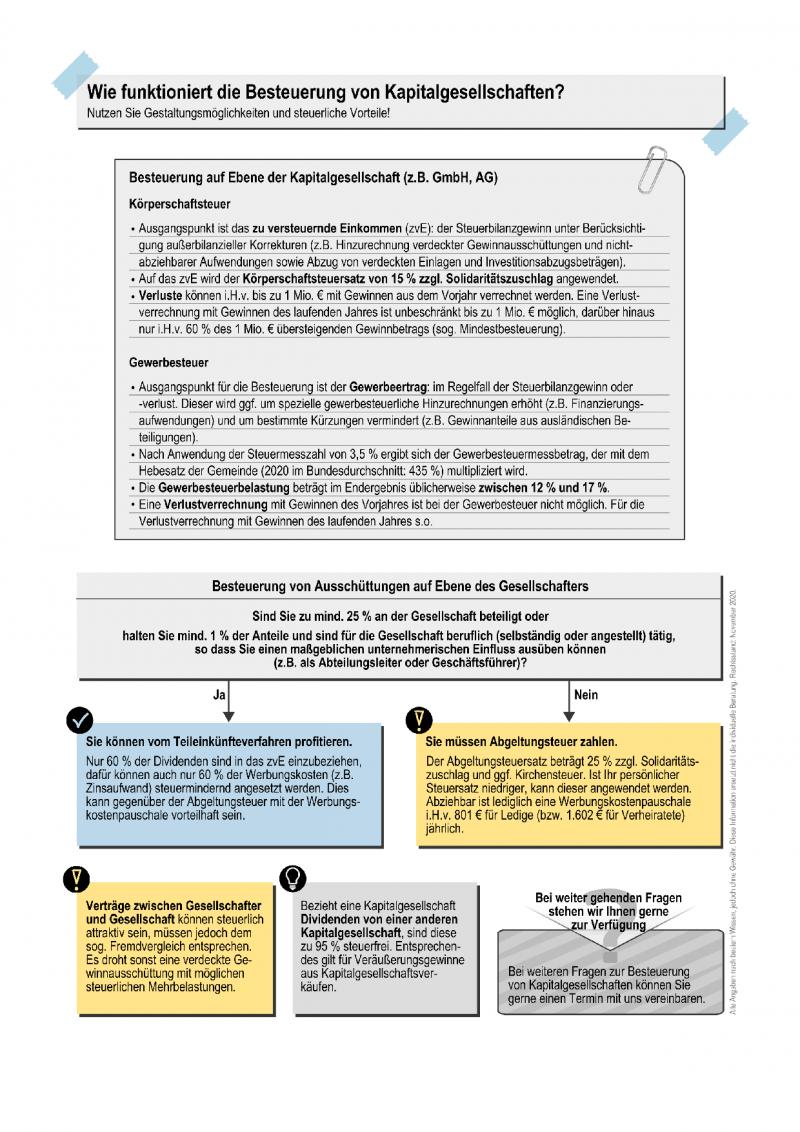 Besteuerung Kapitalgesellschaften