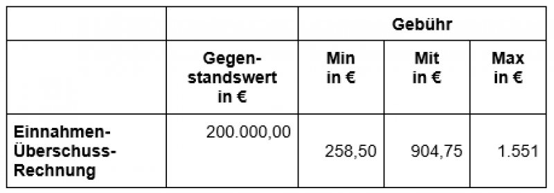 StBKosten Bsp-Tabelle3